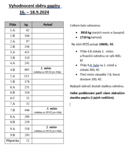 Obrázek tabulky s výsledky sběru 09/2024